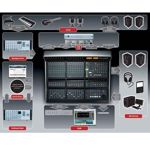 Solid State Logic Matrix 2 — купить в DJSTORE