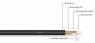 MrCable COURAGE MKII BLK MrCable COURAGE MKII BLK